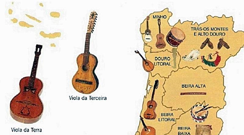 Panorama Músico-Instrumental Português