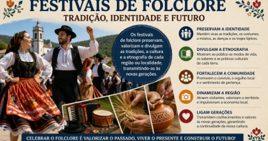 A importância dos Festivais de Folclore na divulgação do Folclore e da Etnografia