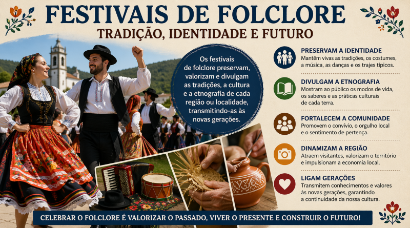 A importância dos Festivais de Folclore na divulgação do Folclore e da Etnografia